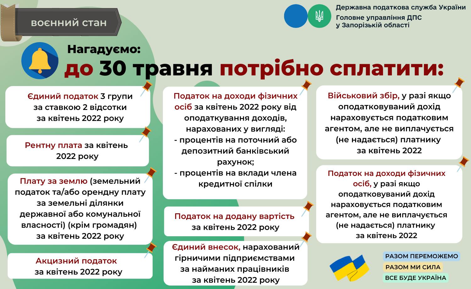 Нагадуємо, що до 30 травня потрібно сплатити: