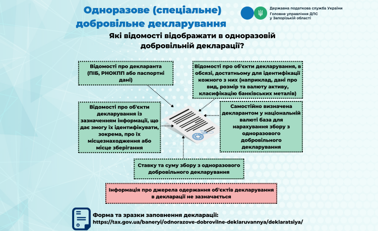 Які відомості відображати в одноразовій добровільній декларації?