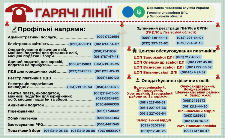 Зверніть увагу, номерів на ГУ ДПС у Запорізькій області "гарячих лініях" побільшало