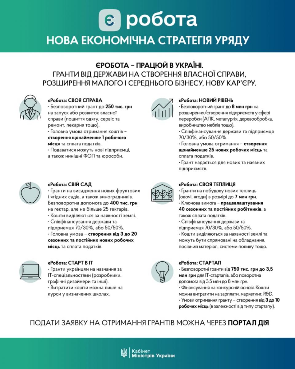 Єробота. Програми грантів для розвитку підприємництва та навчання українців
