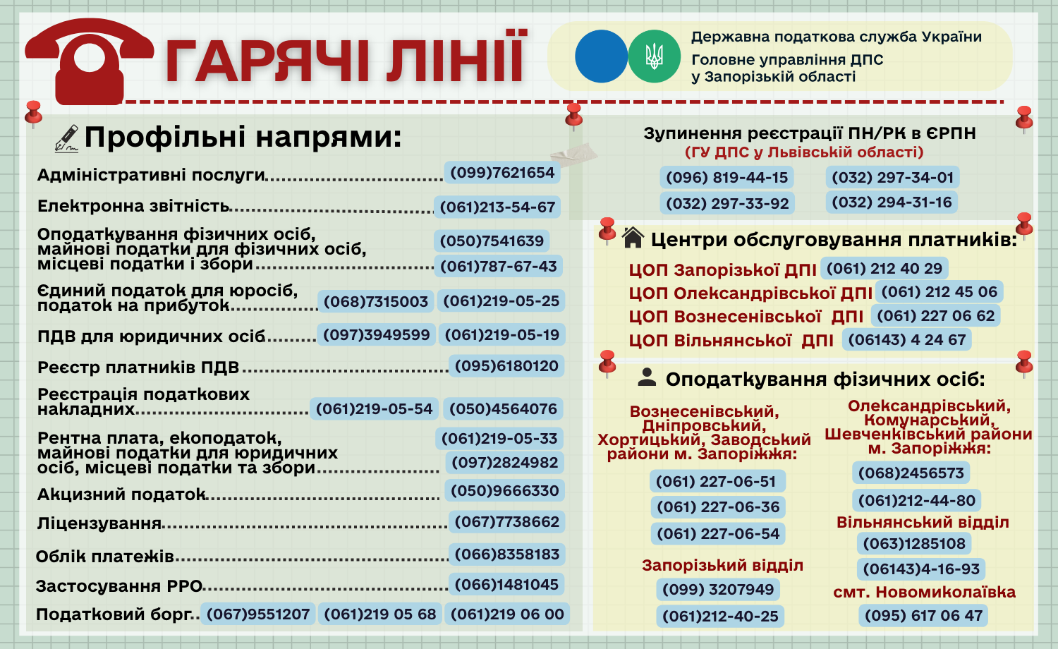 Зверніть увагу, номери телефонів окремих напрямів "гарячих ліній" Головного управління ДПС у Запорізькій змінились